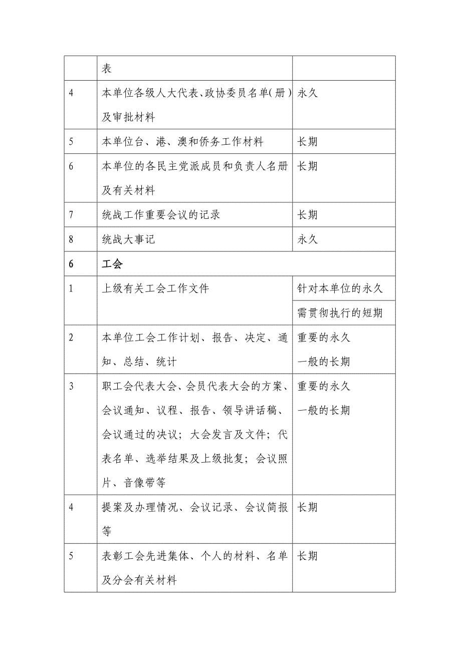 企业通用性文件归档范围与保管期限_第5页