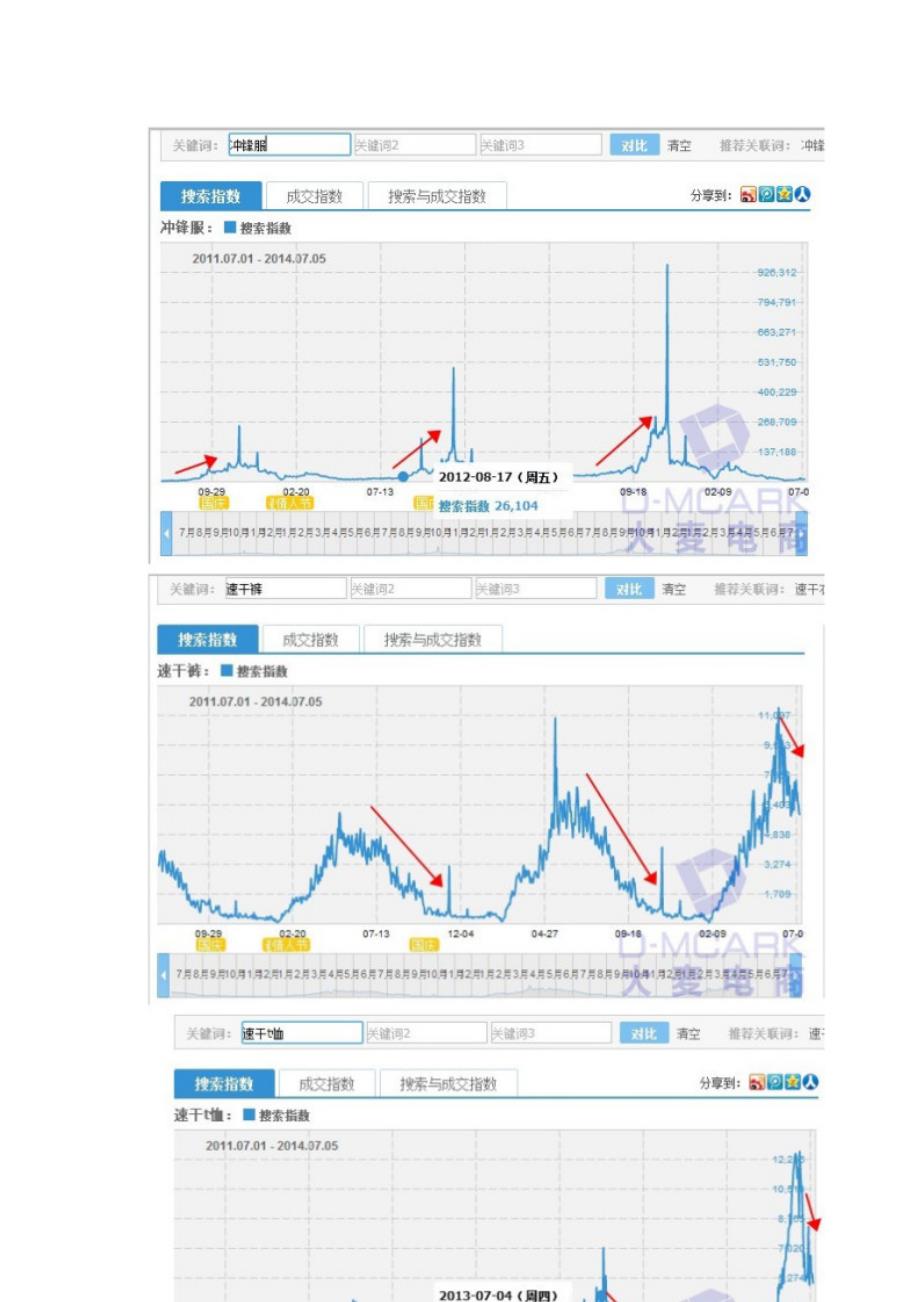 户外行业数据分析和运营方案规划_第3页