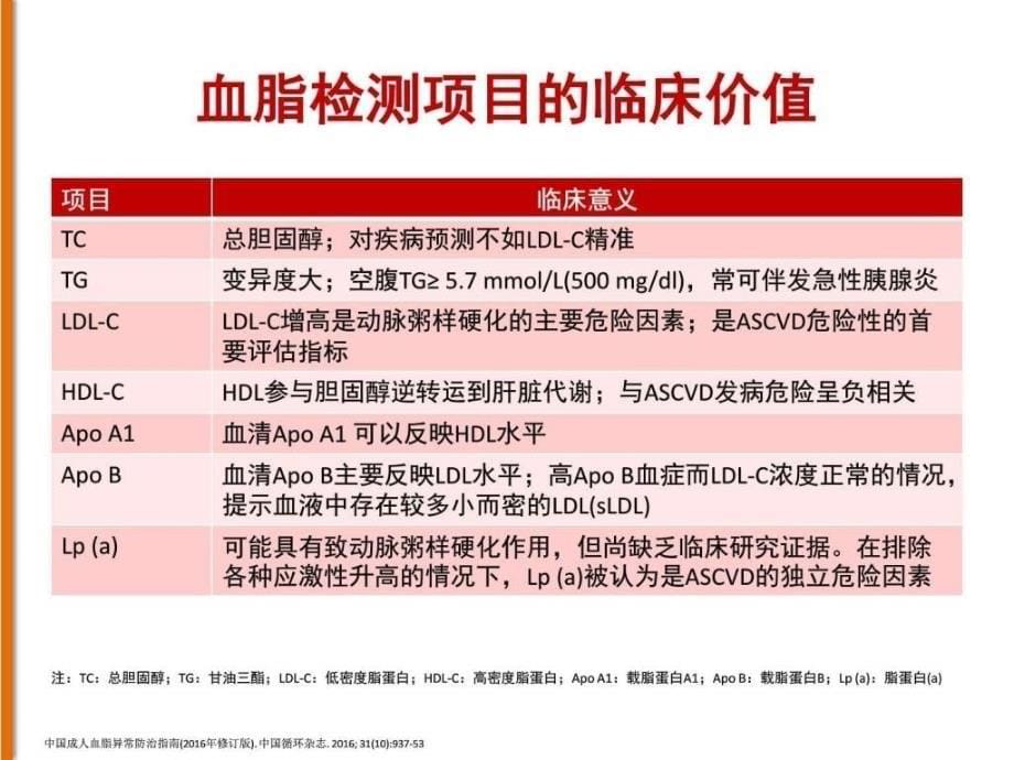 中国成人血脂异常防治指南2016ppt培训课件_第5页