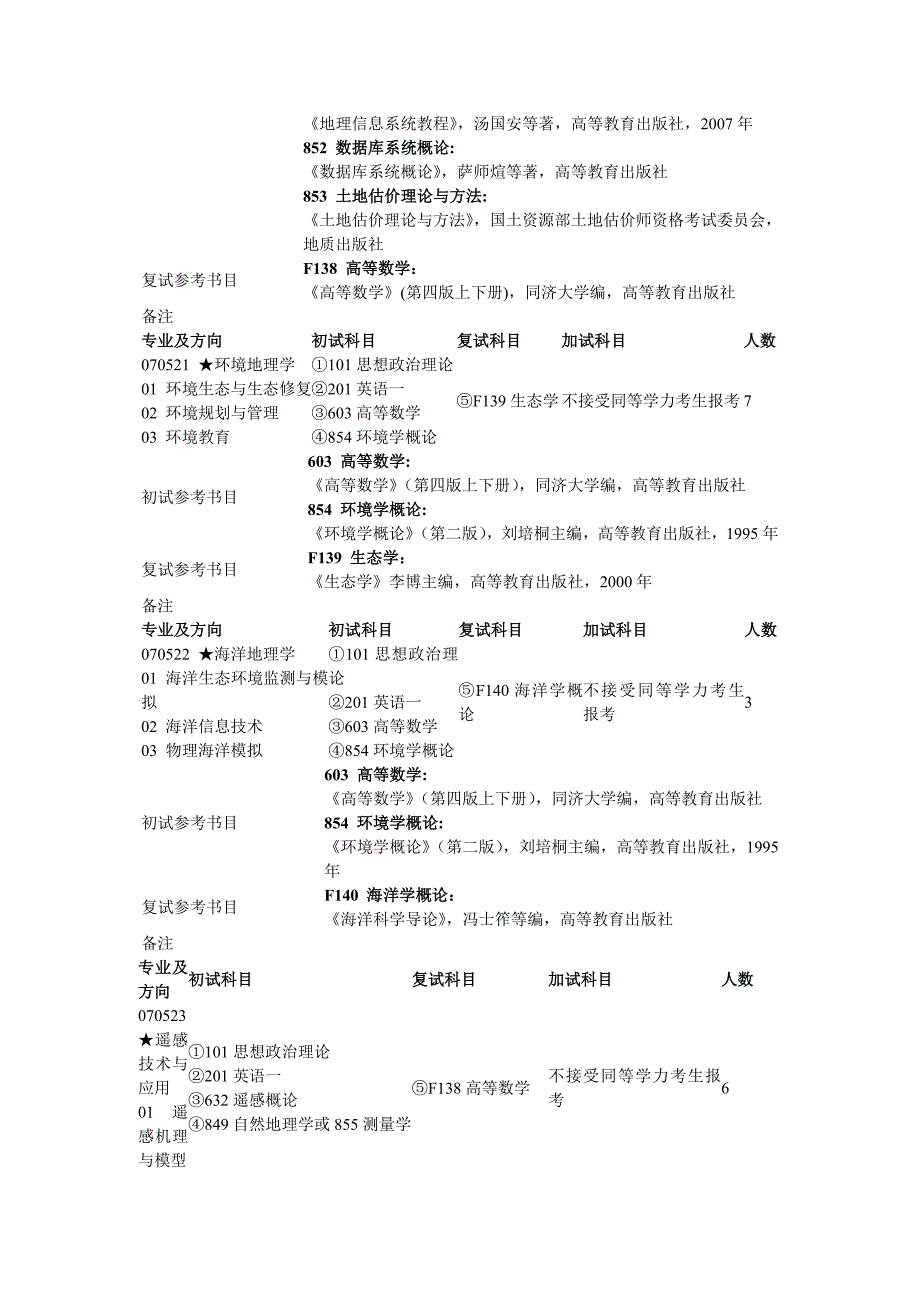 南京师范大学2011年地理科学学院硕士生招生目录书目_第3页