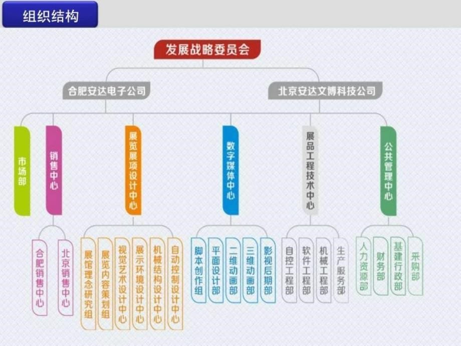 集团公司简介ppt模板ppt培训课件_第5页