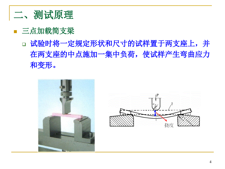 实验九_弯曲性能_第4页