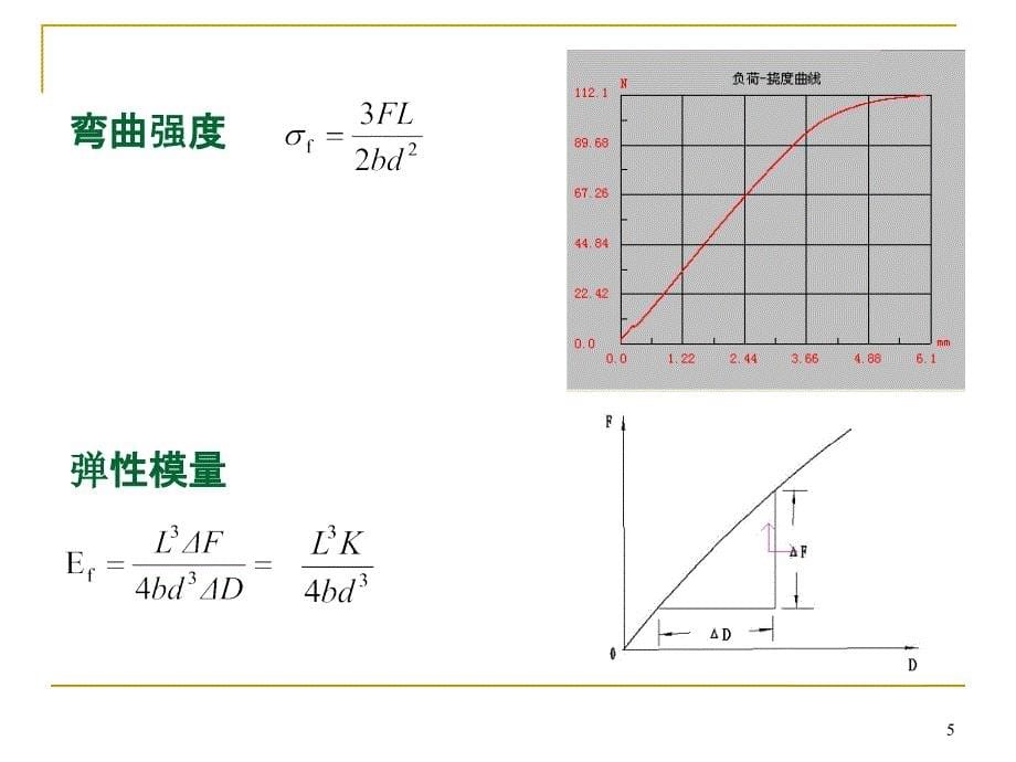 实验九_弯曲性能_第5页