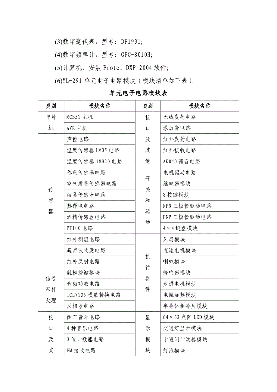 辽宁2011年比赛规程_第4页