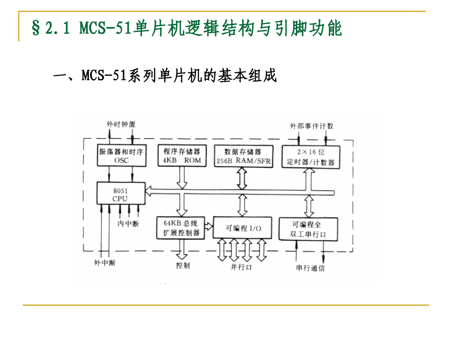 单片机原理及应用(胡乾斌)第二章_第2页