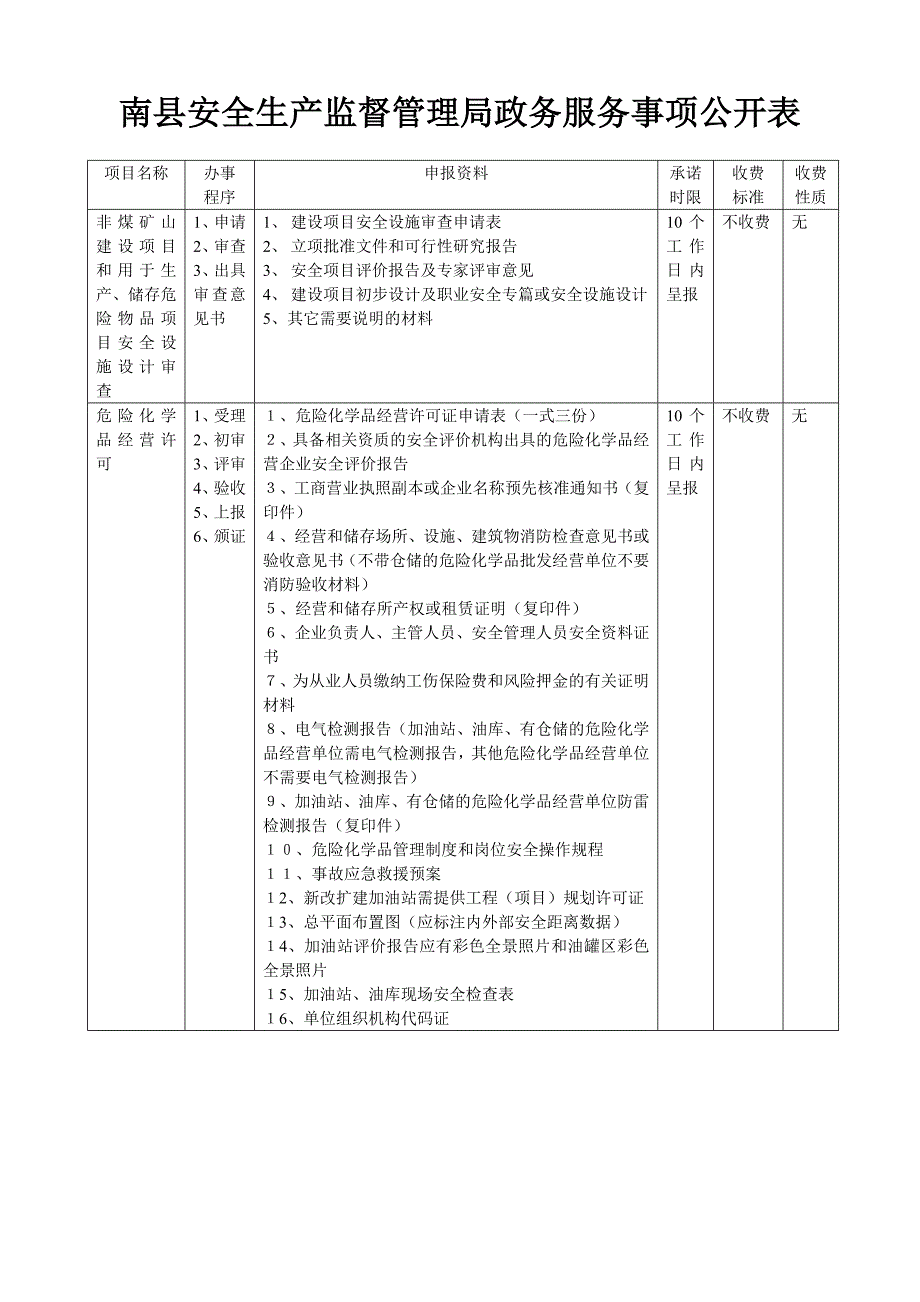 南县安全生产监督管理局政务服务事项公开表_第1页