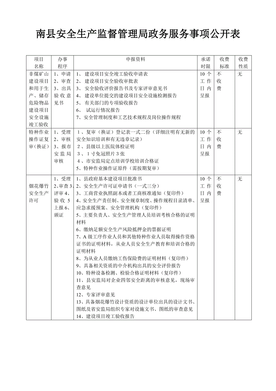 南县安全生产监督管理局政务服务事项公开表_第2页