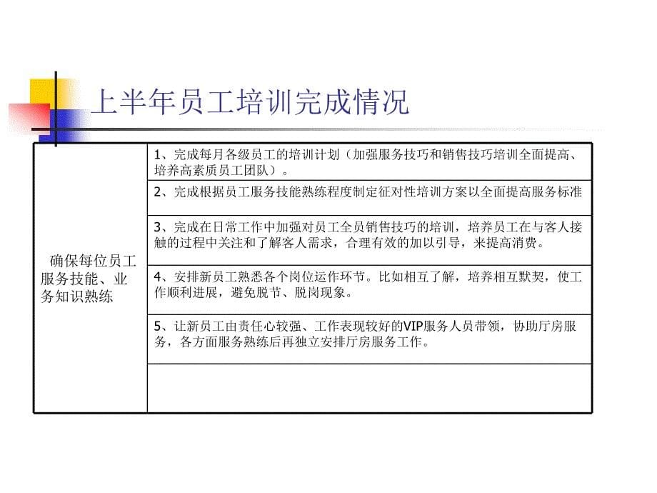 中餐厅2011年上半年工作总结及下半年工作计划_第5页