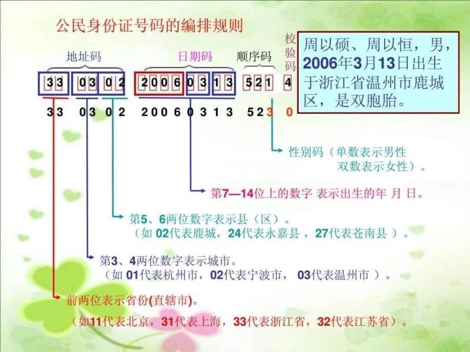 数字编码身份证号码(2)ppt培训课件_第5页