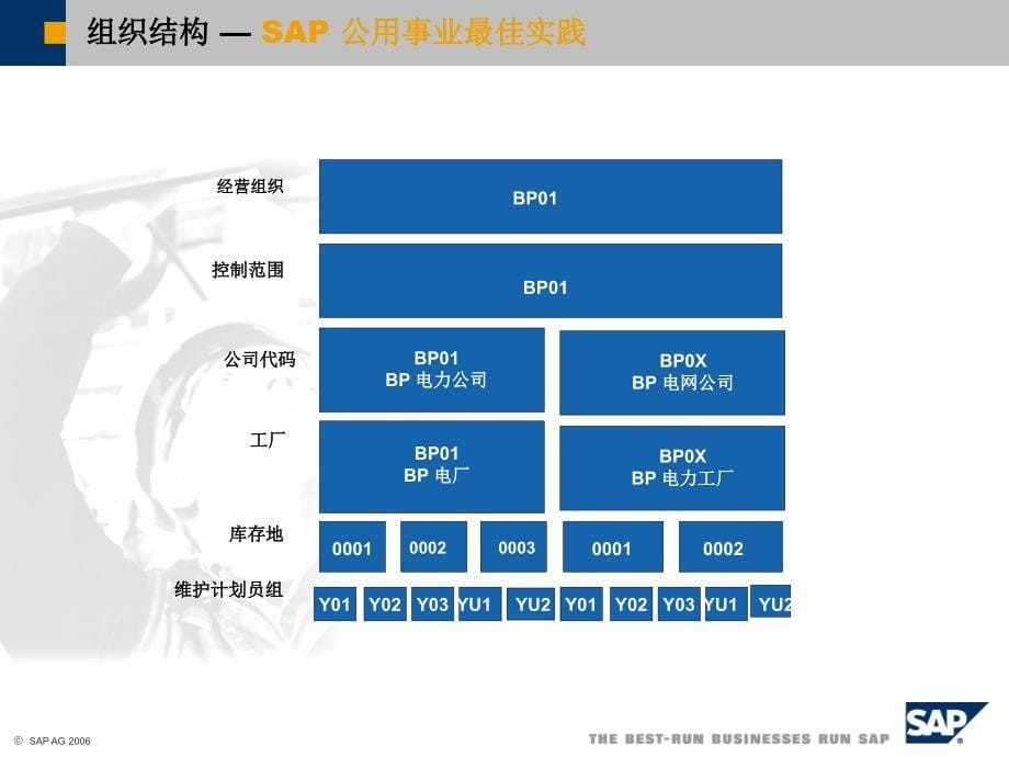 场景概览u76可靠性为中心的维护管理_第5页