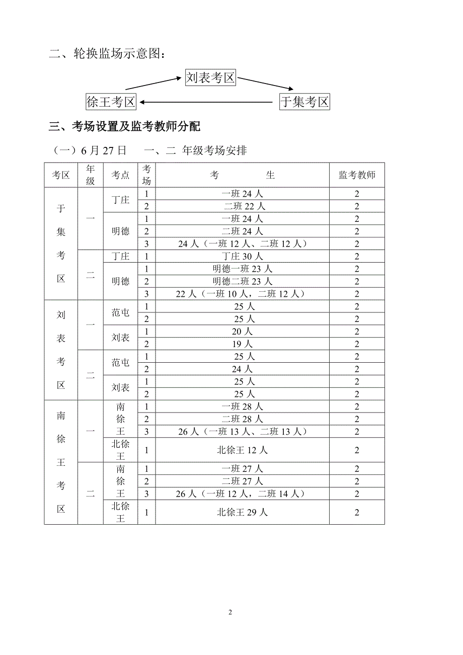 马奇学区2012-2013学年度第二学期小学期末教学质量检测安排_第2页