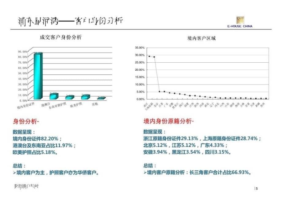 中国奇迹浦东星河湾成交客户总结分析ppt培训课件_第5页