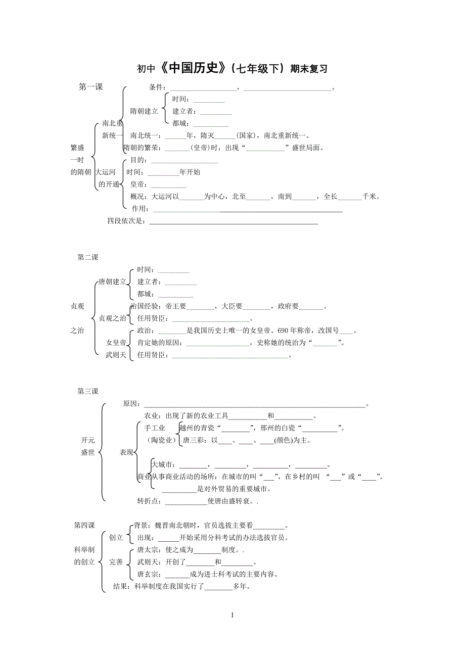 初中中国历史(七年级下)期末复习中_第1页