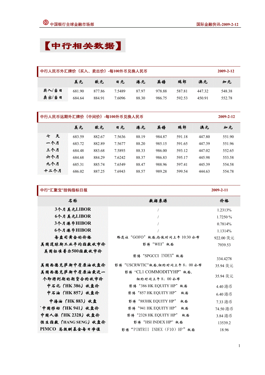 国际金融快讯--2009年第24期_第2页