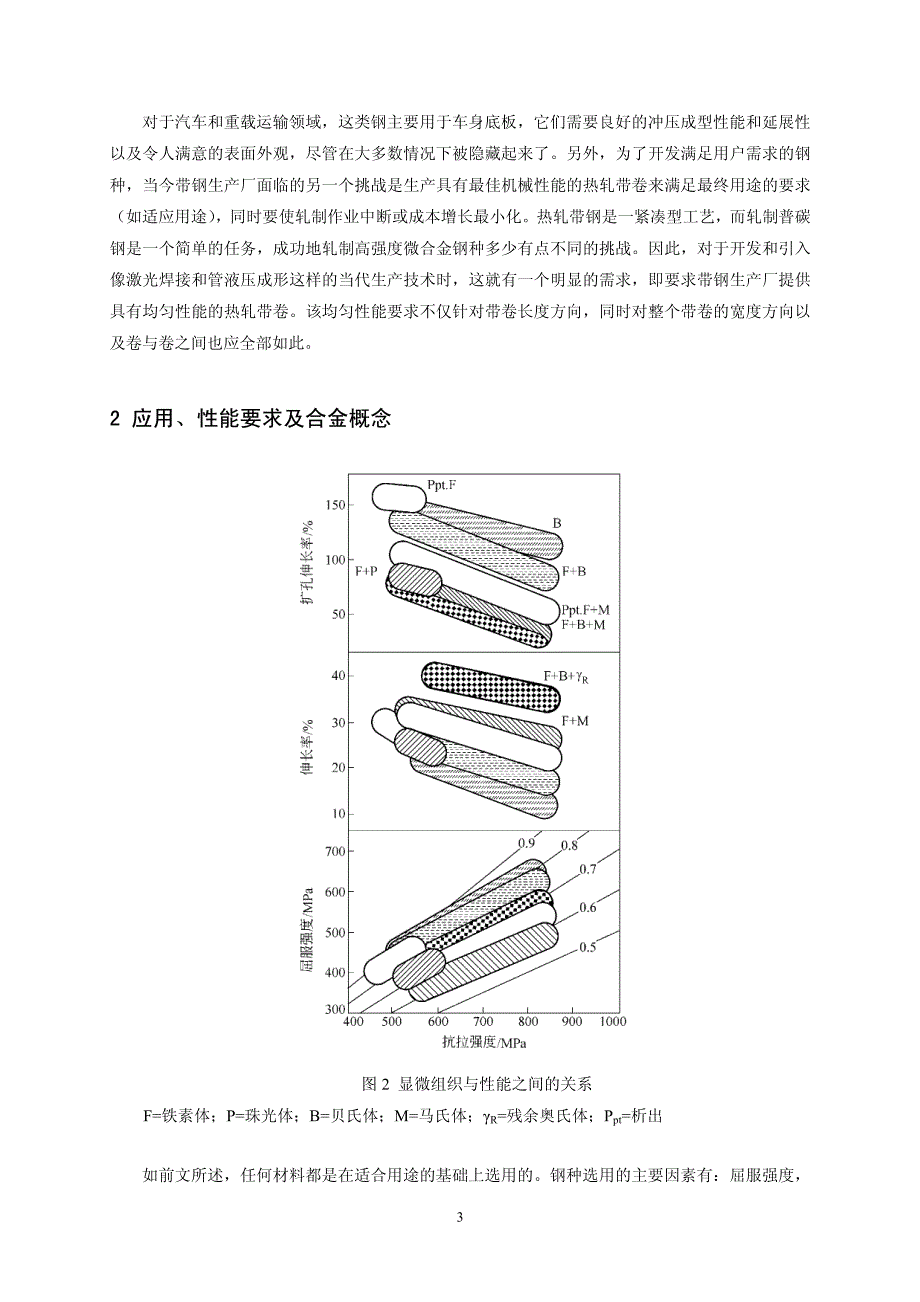 热轧高强度低合金带钢在汽车和建筑领域的应用_第3页