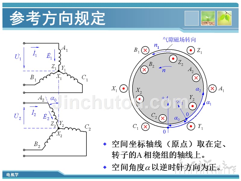 电机学第14章_第5页