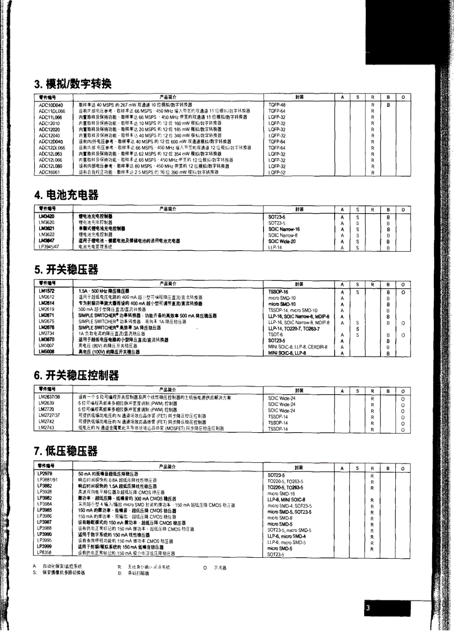 工业用模拟解决方案_第2页