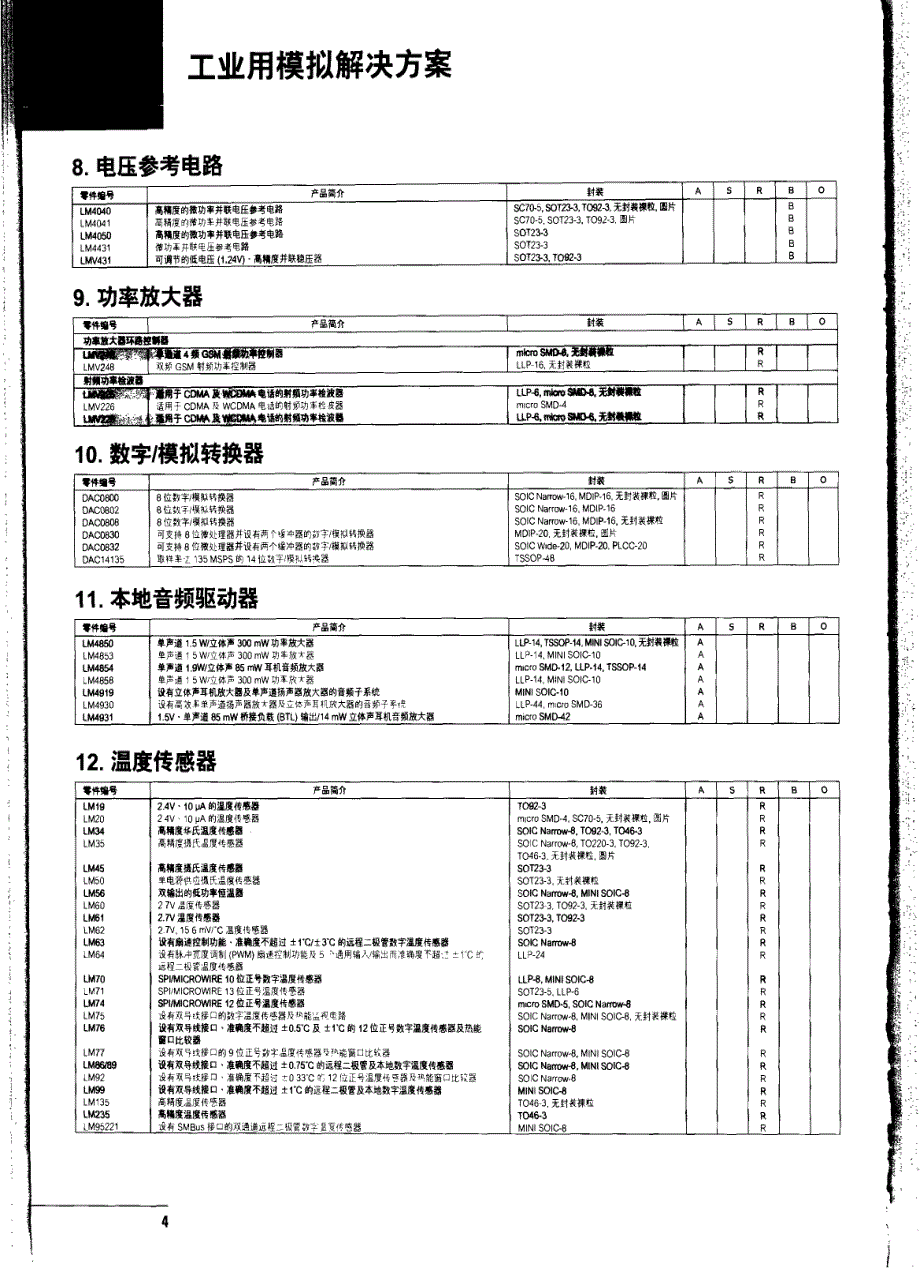 工业用模拟解决方案_第3页