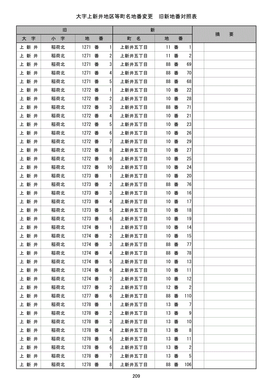 大字上新井地区等町名地番変更旧新地番対照表_第1页