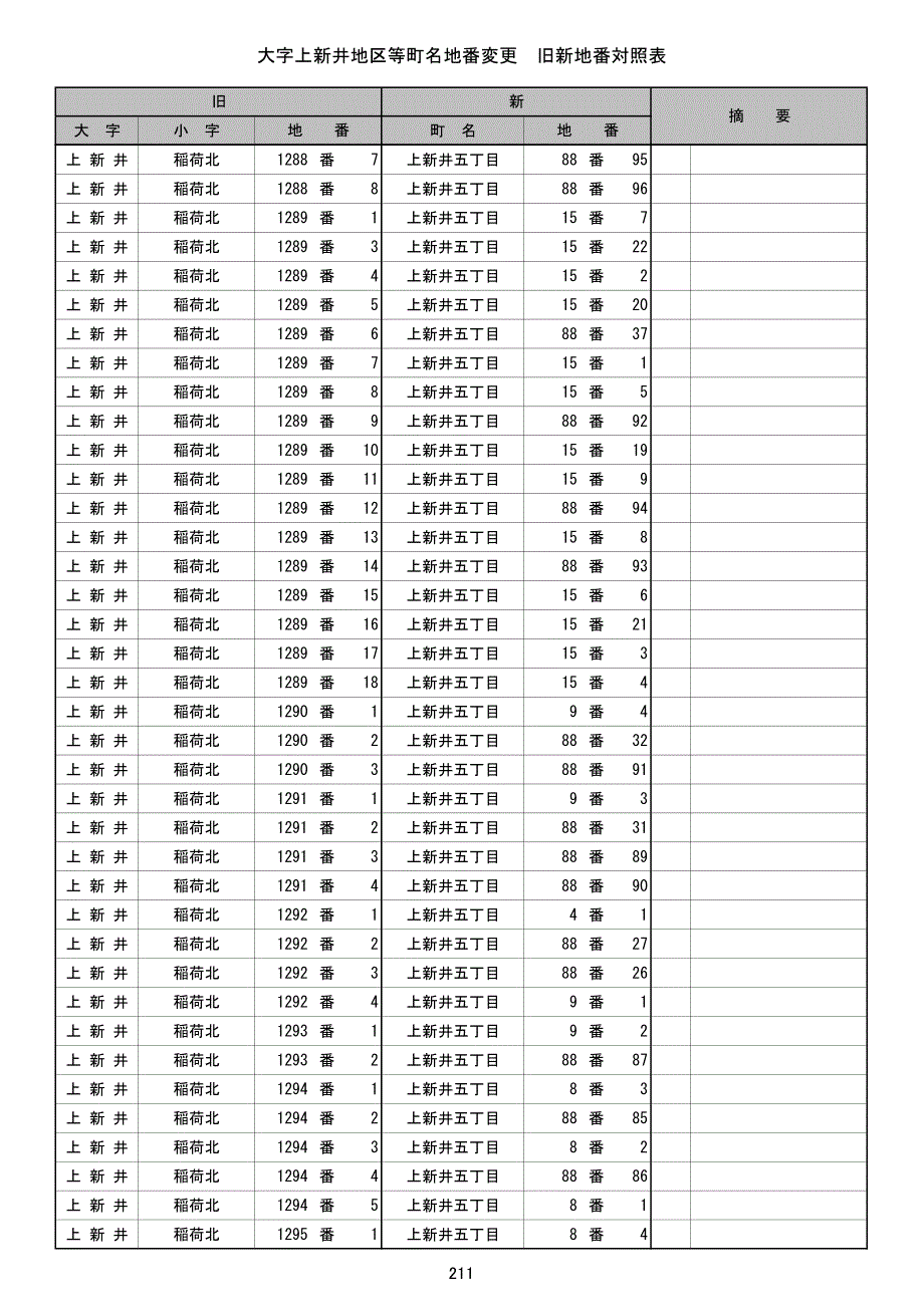 大字上新井地区等町名地番変更旧新地番対照表_第3页