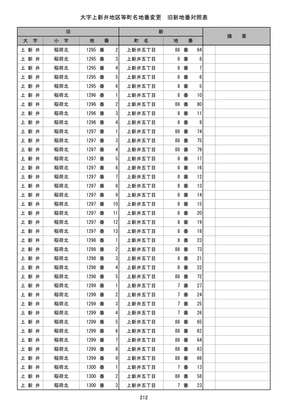 大字上新井地区等町名地番変更旧新地番対照表_第4页