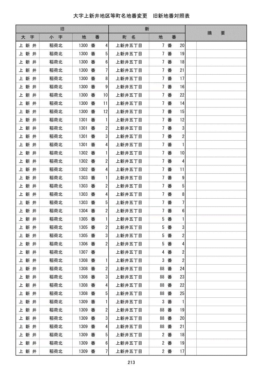 大字上新井地区等町名地番変更旧新地番対照表_第5页