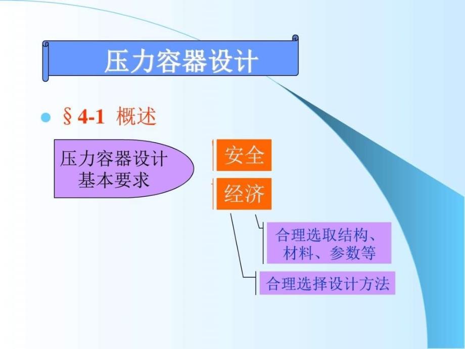 压力容器设计ppt培训课件_第1页