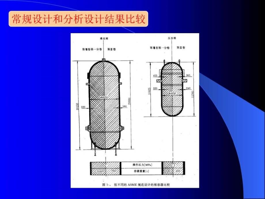 压力容器设计ppt培训课件_第2页