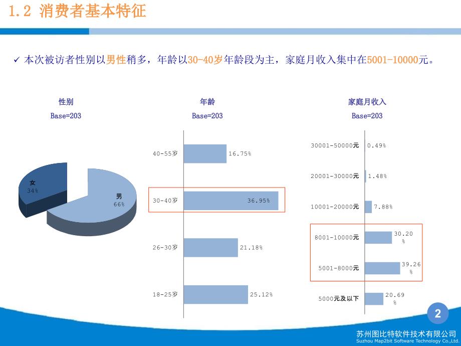 万科消费者研究报告0825_第2页