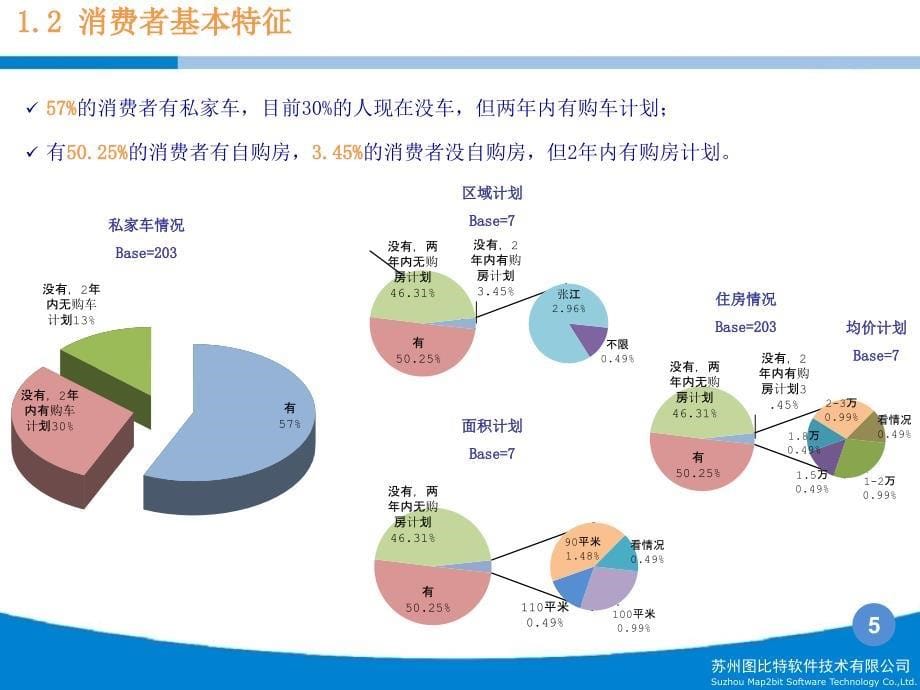 万科消费者研究报告0825_第5页