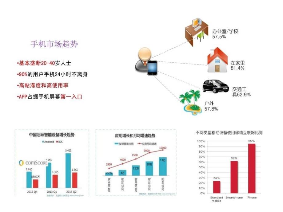 影楼手机app影楼微伴侣ppt培训课件_第3页