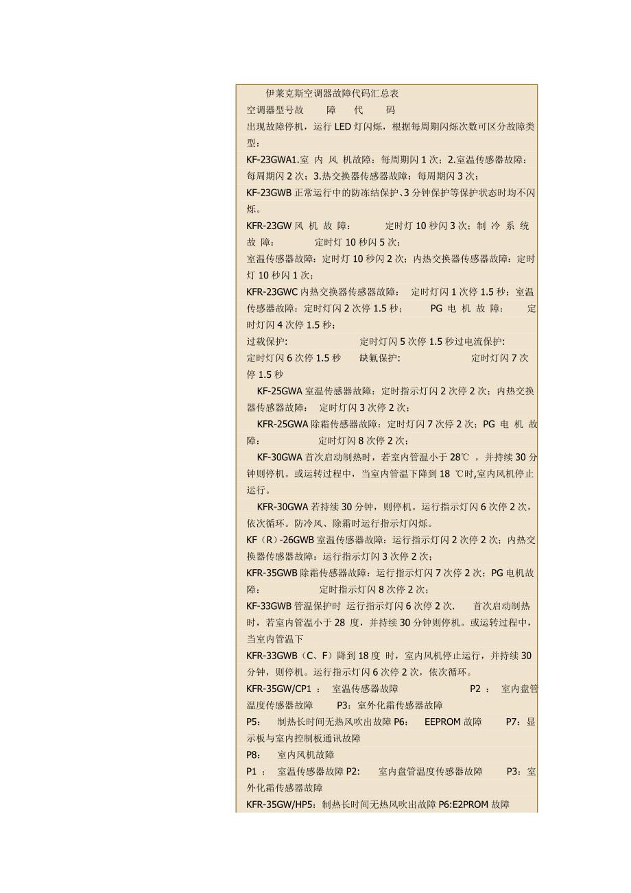 伊莱克斯空调器故障代码汇总表_第1页