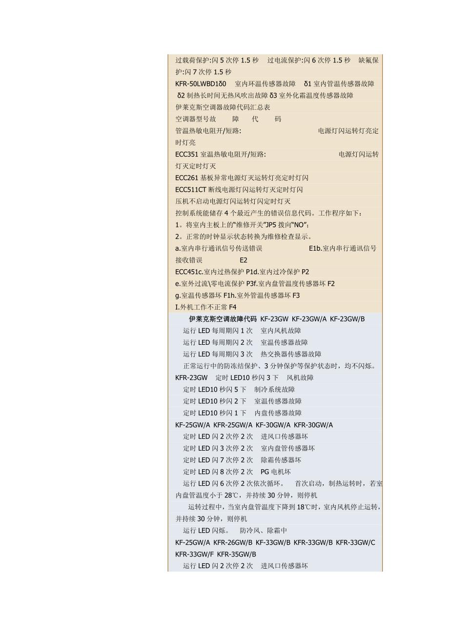 伊莱克斯空调器故障代码汇总表_第3页