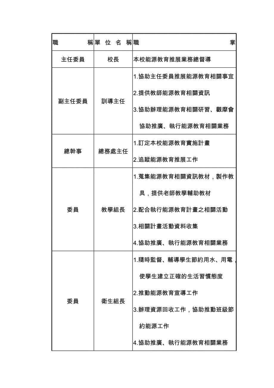 嘉义市立北园国中推动节约能源实施计画_第5页