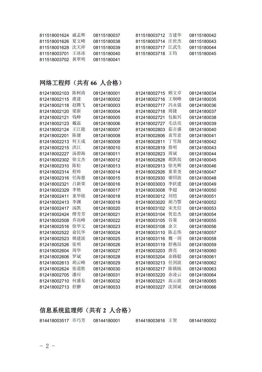 宁波市2008年上半年计算机软件考试合格者名单_第2页