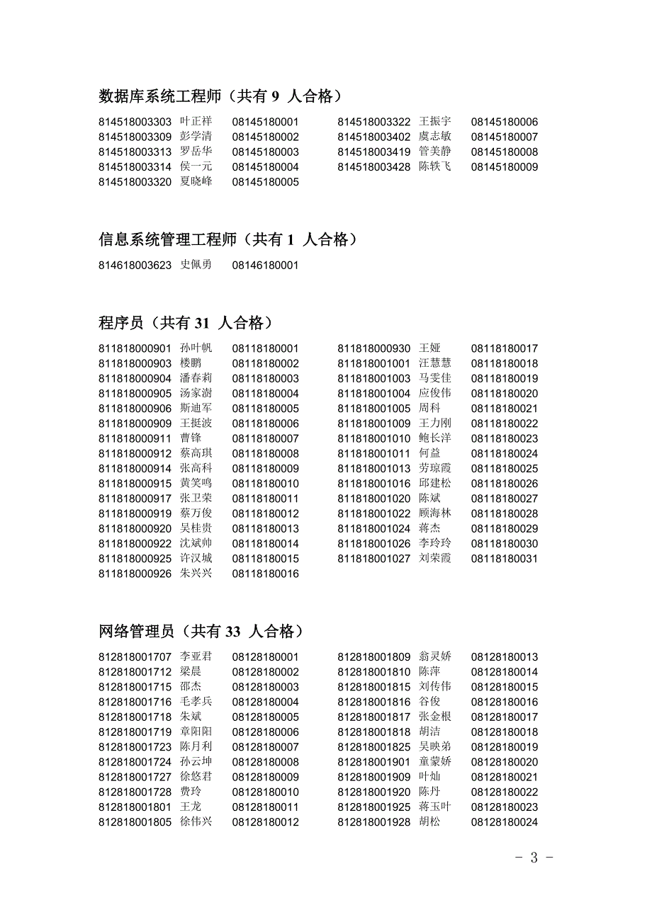 宁波市2008年上半年计算机软件考试合格者名单_第3页