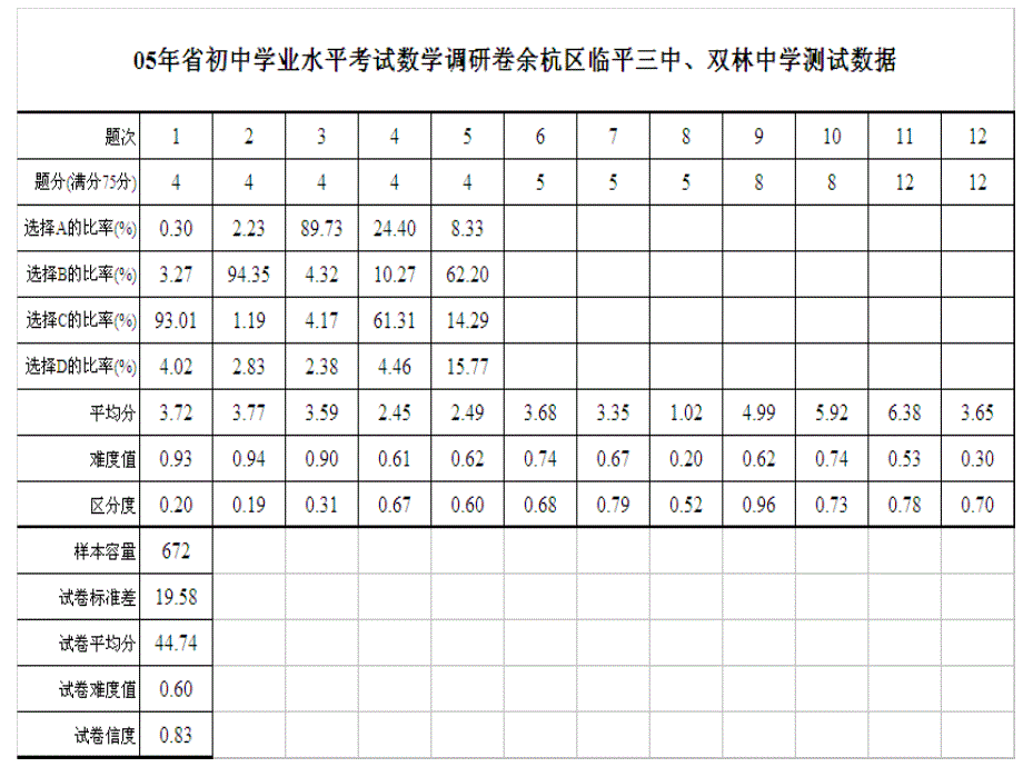 余杭区临平一中_第3页