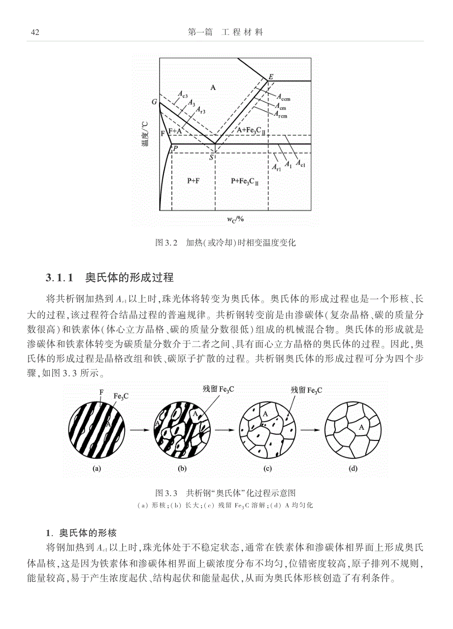 钢的热处理及表面处理_第2页