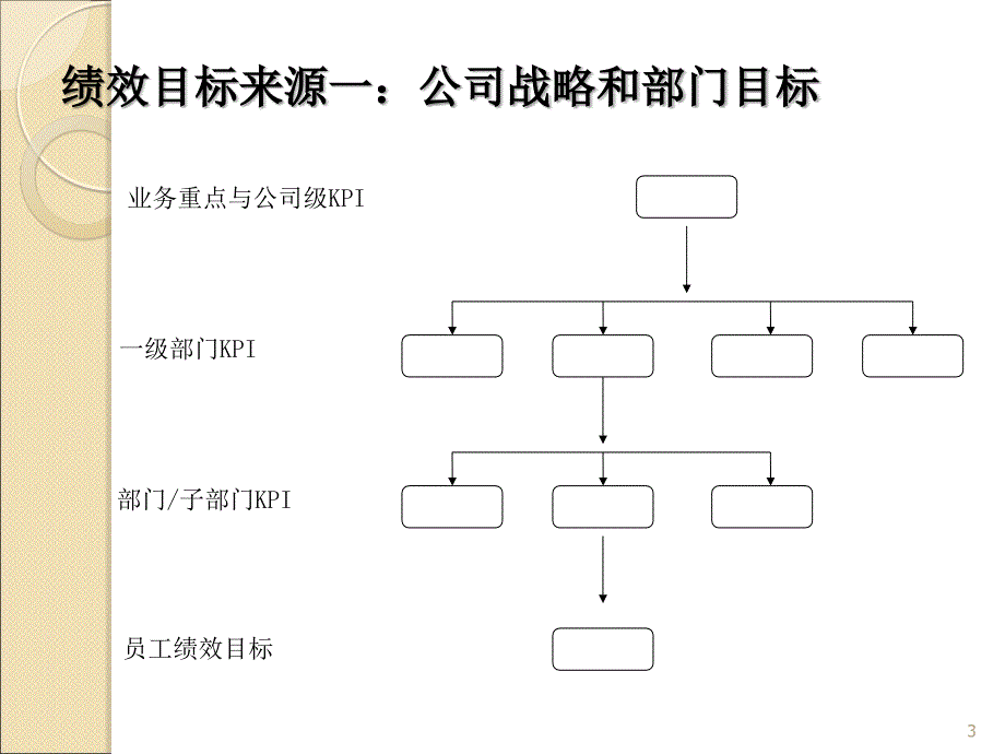 绩效管理指标设计_第3页