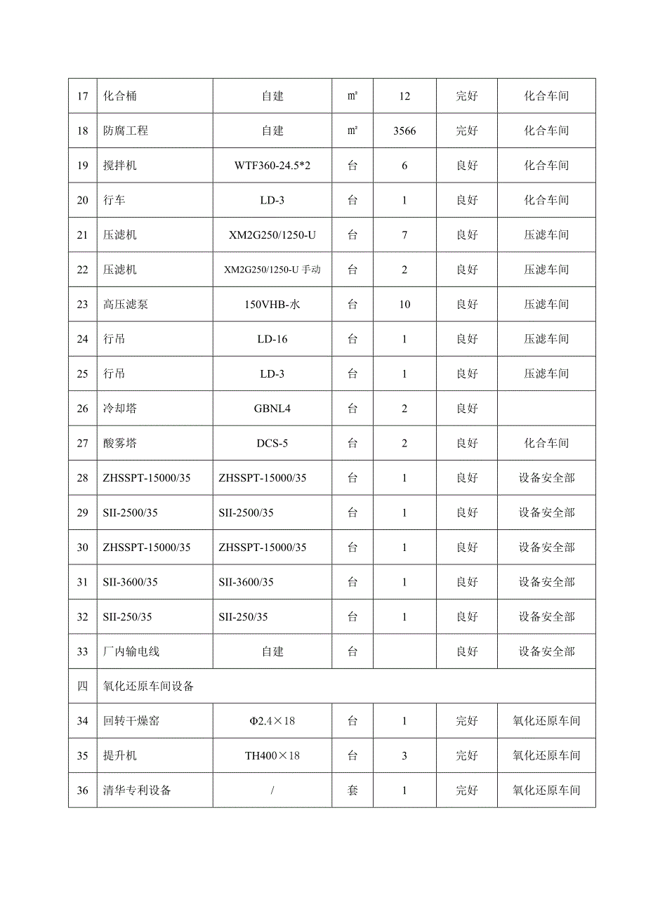 一、改造前用能设备一览表_第2页