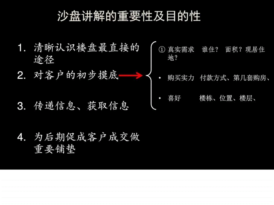 沙盘讲解技巧ppt培训课件_第3页