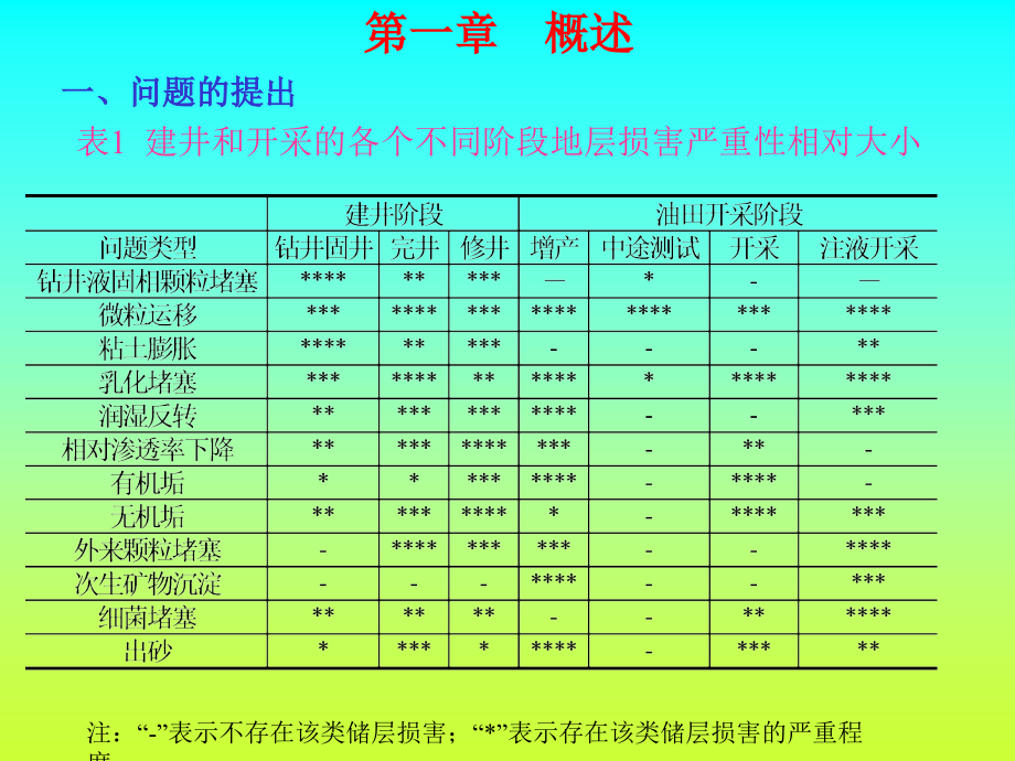 油层保护多媒体_第2页