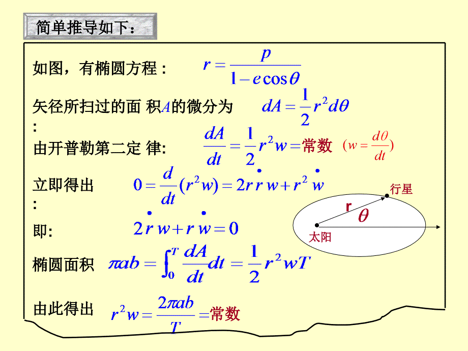 数学建模与实验_第4页