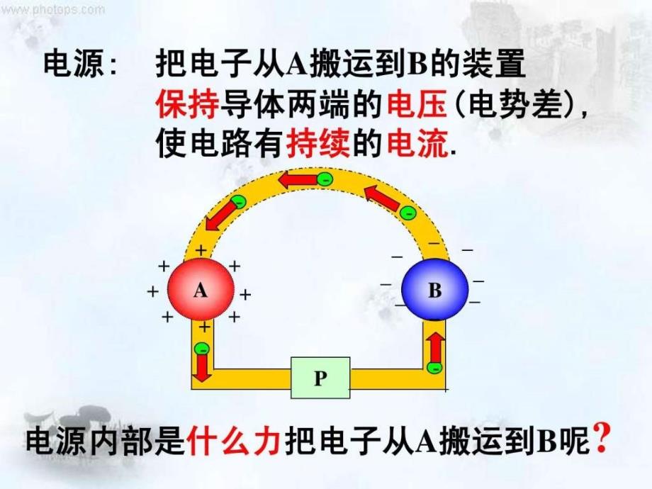 高中物理选修3122电动势ppt培训课件_第4页