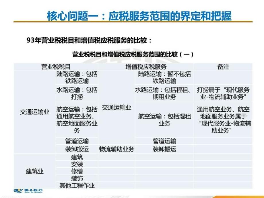 营改增十大核心问题的解析和认定ppt培训课件_第4页