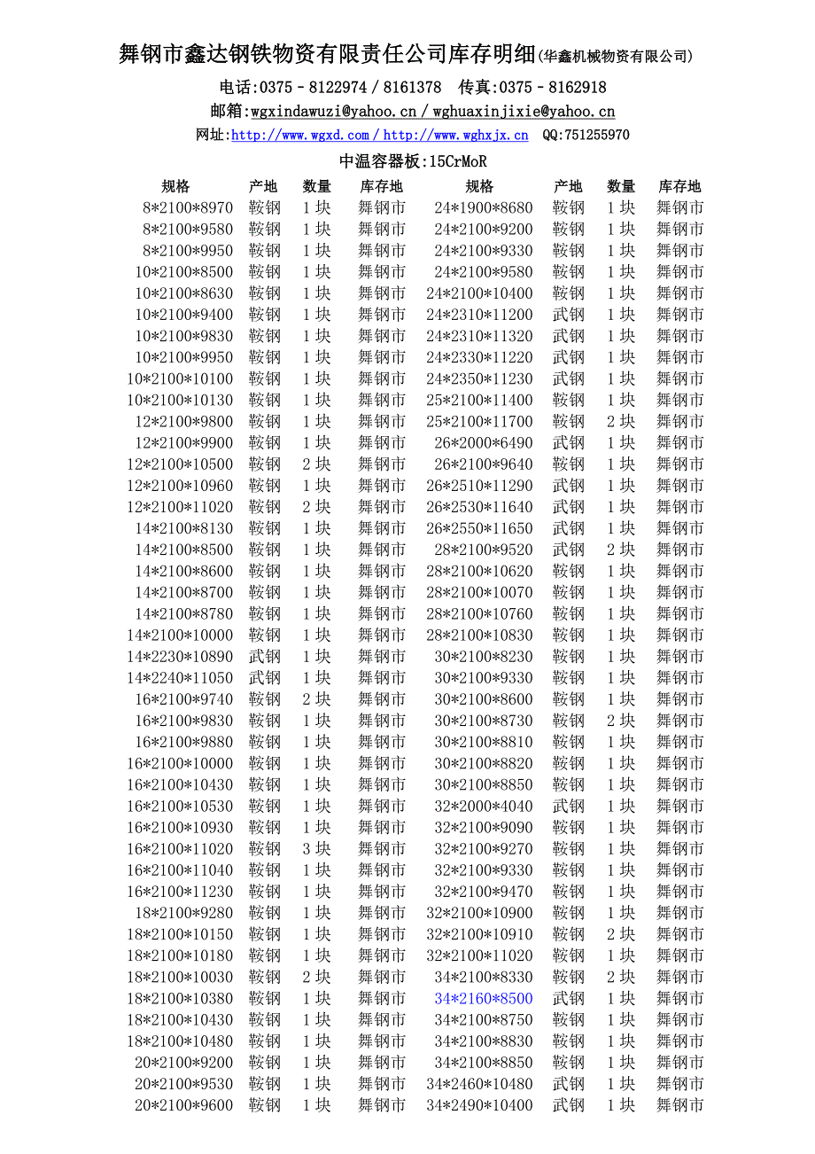 舞钢市鑫达钢铁物资有限责任公司明细_第1页