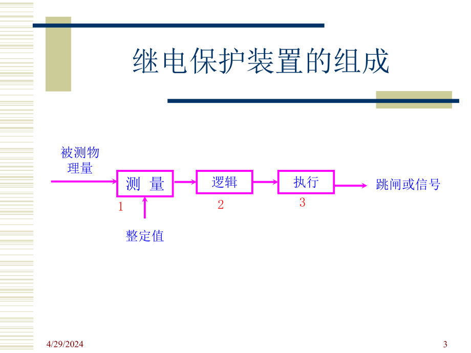 继电保护基础知识12516_第3页