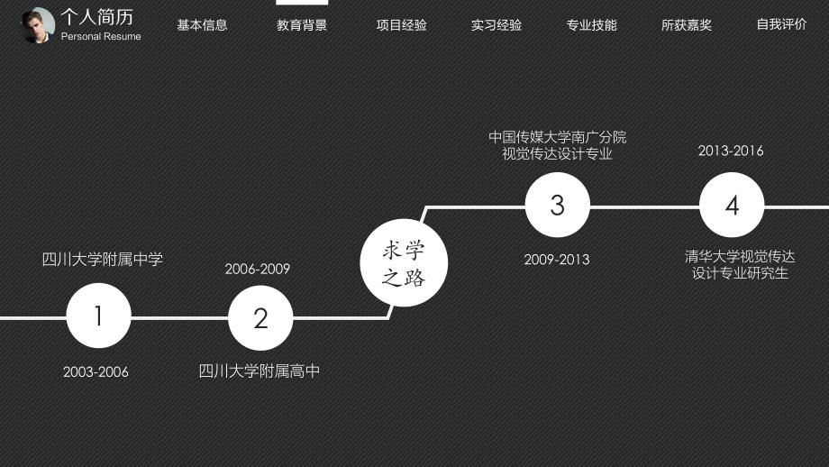 简约稳重个人简历竞聘述职动态ppt_第3页