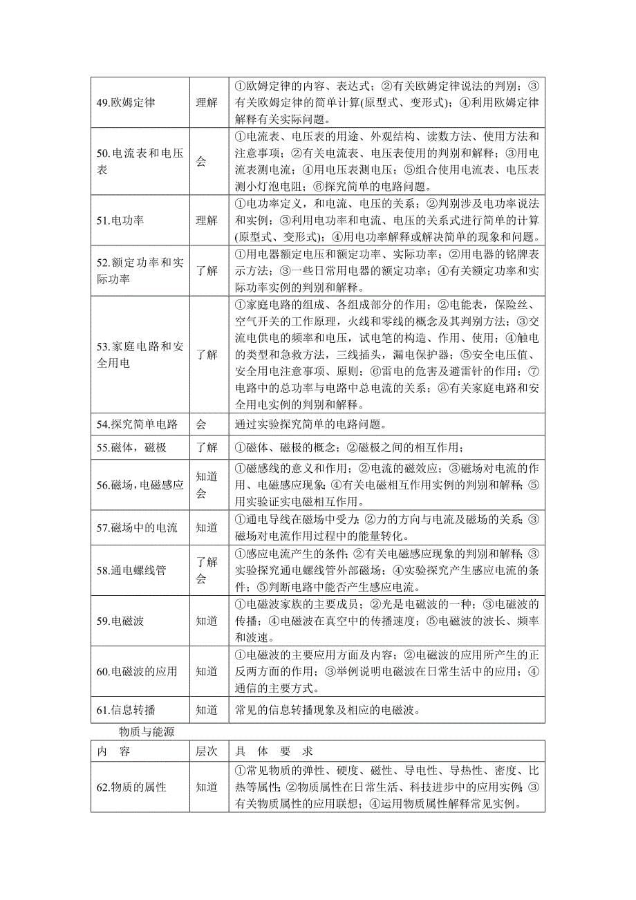 资阳市高中阶段教育学校招生统一考试标准_第5页