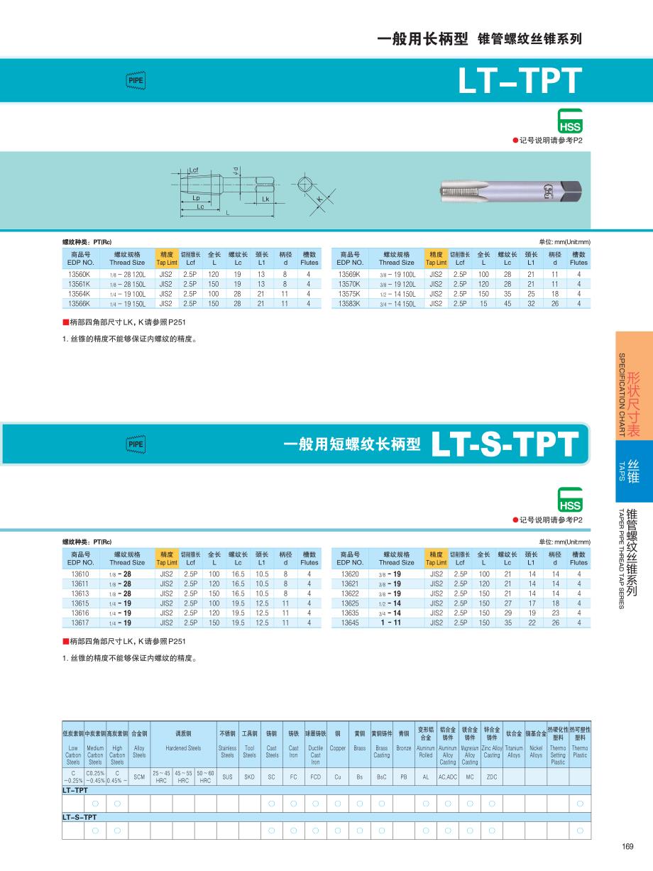 锥管螺纹丝锥系列_第4页